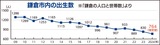 出生数、今年は推定764人