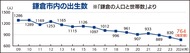 出生数、今年は推定764人