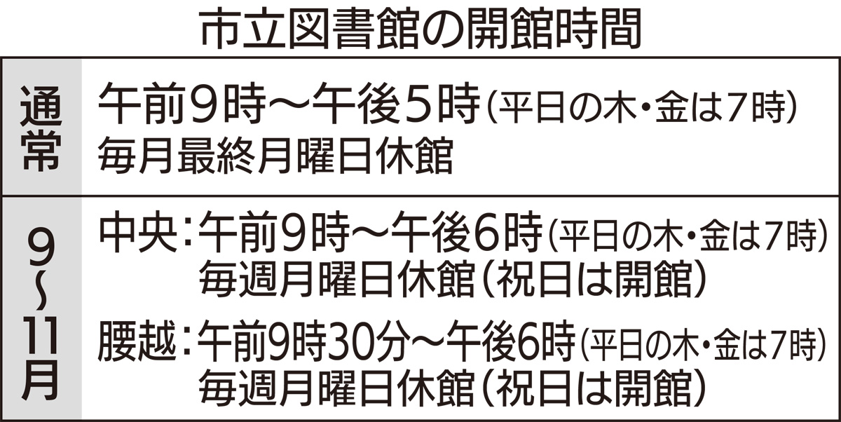 鎌倉市立図書館 開館時間変更を試行 鎌倉 タウンニュース