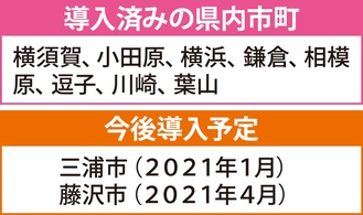 「パートナー制度」導入へ