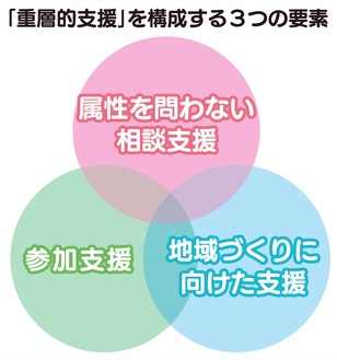 ｢総合相談担当｣来春発足へ