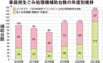 有料化控え申請増加