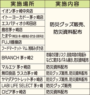 買い物がてら｢備える｣