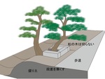 改善案のイメージ図＝提供