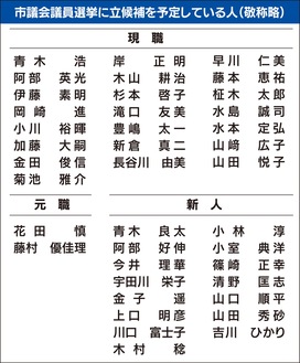 市議選は40人前後の争いか