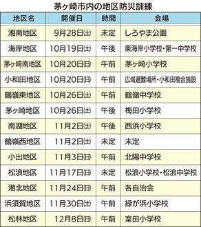 地域･家庭の｢防災力｣向上に