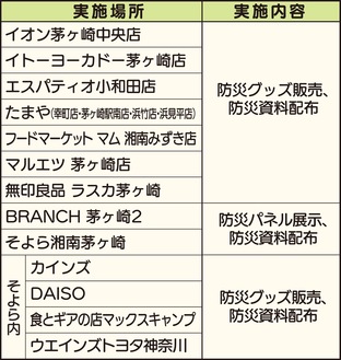 買い物がてら｢備える｣