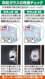 窓＆玄関ドアの交換で自宅の防犯性能アップ