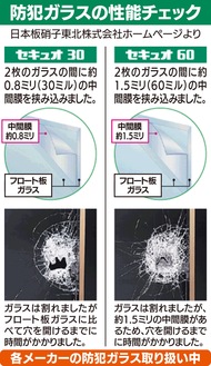 窓＆玄関ドアの交換で自宅の防犯性能アップ