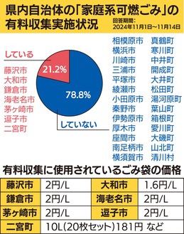 有料化導入は21％