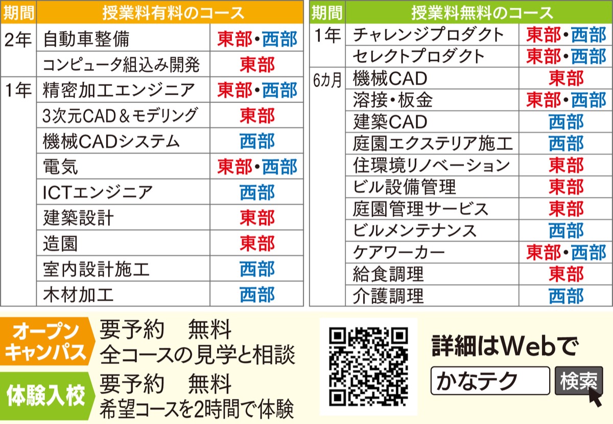 技術・技能習得で「手に、職。」 かなテクカレッジ４月生募集 かなテクカレッジ東部・西部 | 寒川 | タウンニュース