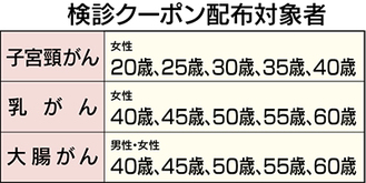 ７月からがん検診スタート