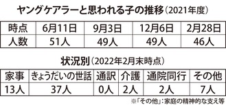 要支援家庭に弁当宅配