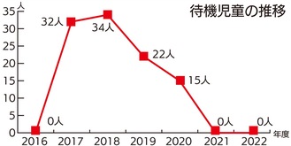 ２年連続ゼロ達成