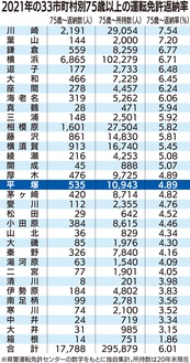 県内で最大４・９倍の開き