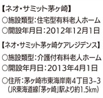 安心につつまれて｢第２の人生｣を謳歌-画像2