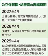 2029年４月に開園