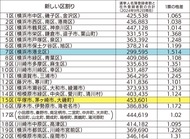 ｢１票の格差｣県内で1.5倍に