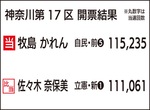 河野氏 逆風も盤石の勝利-画像4