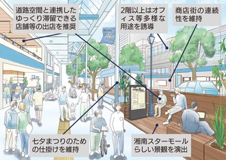 湘南スターモールの将来像＝市都市整備課提供