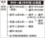 鎌倉殿と県西地域-画像2