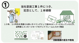 ヤブタ塗料の活動紹介（一部）＝商工会議所ＨＰより