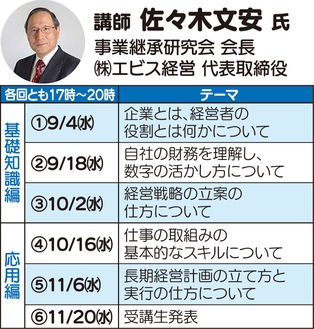 経営の基礎・応用を学ぶ