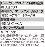 経産省実証事業に採択