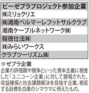 経産省実証事業に採択