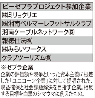 経産省実証事業に採択