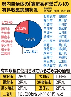 有料化導入は21％