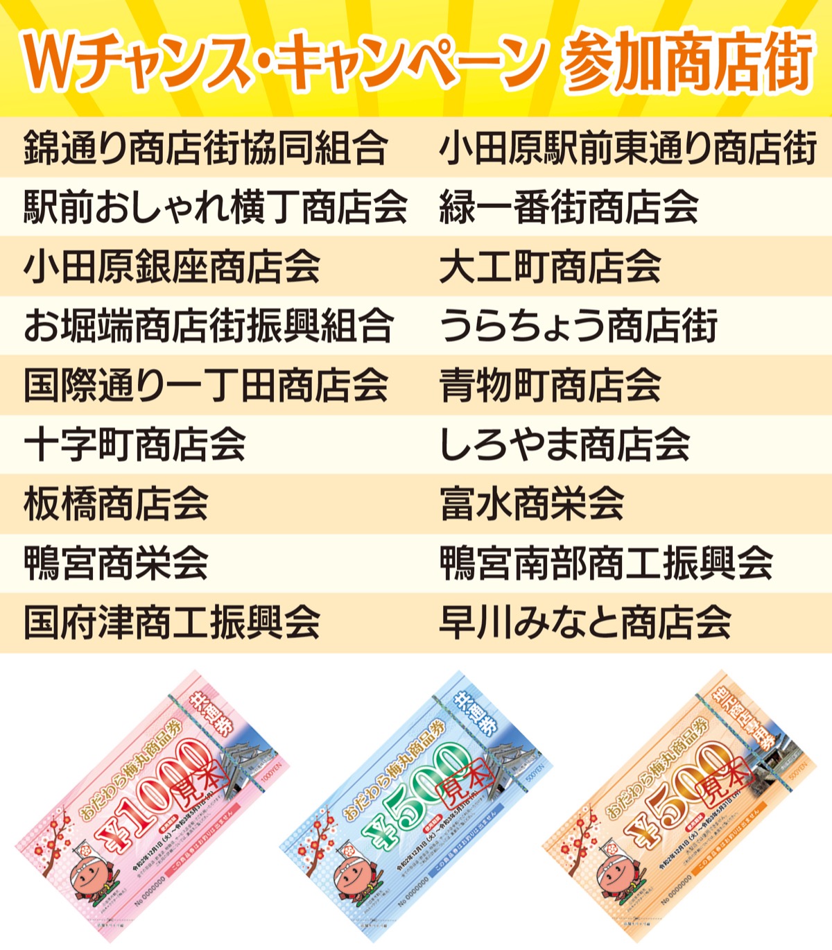 18商店街でＷチャンス おだわら梅丸商品券利用で特典 | 小田原・箱根