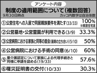 県内747組が利用