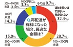 物流2024年問題を調査-画像2