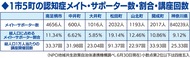 足柄上４自治体で県超え