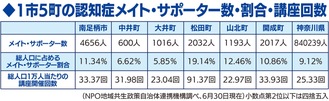 足柄上４自治体で県超え