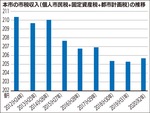 本市の歳入の課題について-画像2