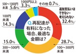 物流２０２４年問題を調査-画像2