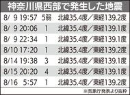 災害に向け日々の備えを