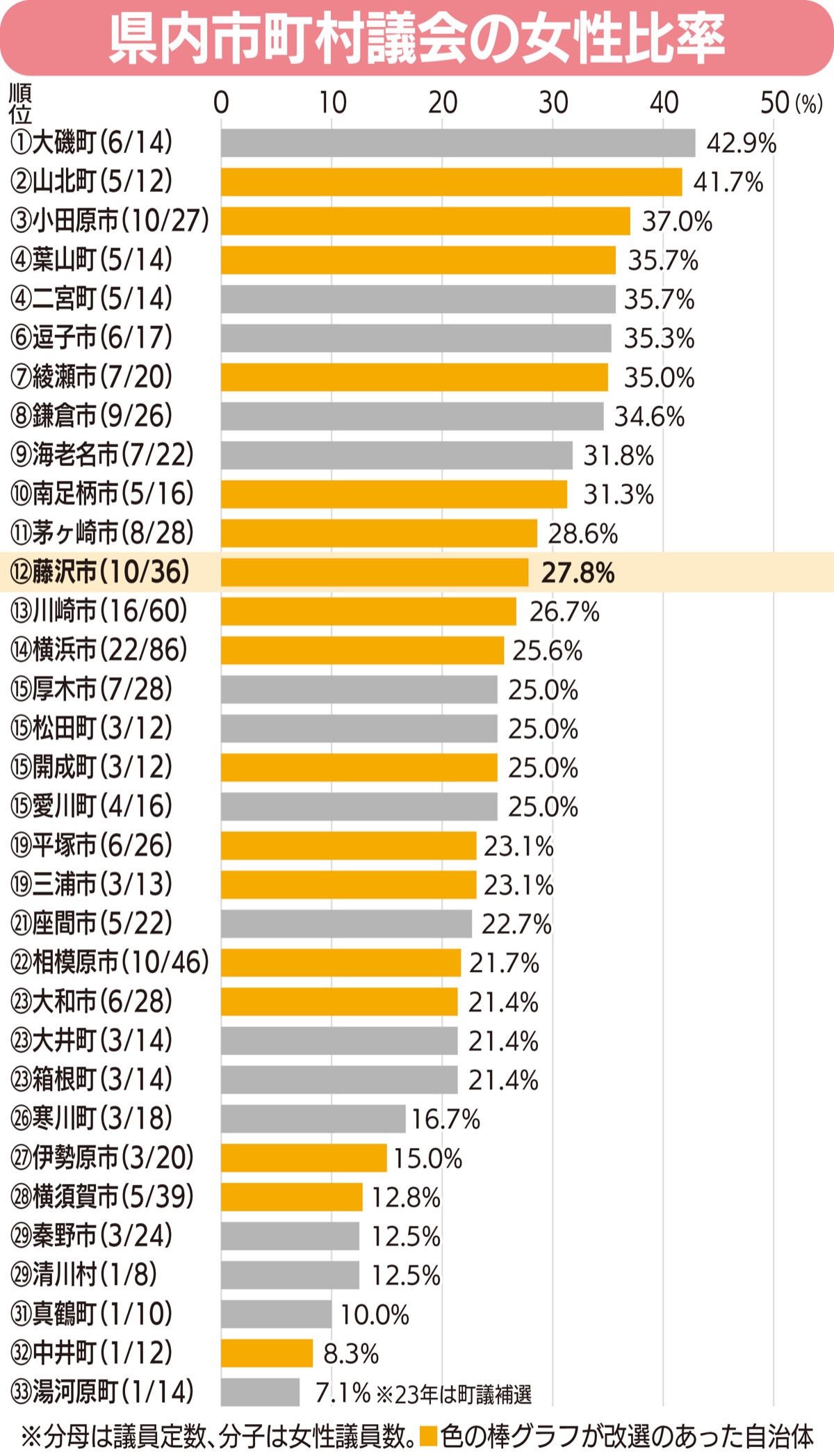 ㊲ ななぴー様専用6月末日分 NEWS | yemnews.net