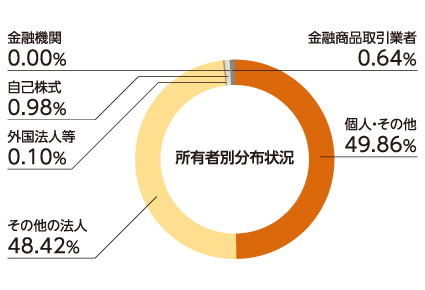 グラフ1